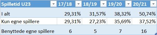 spilletid U23.jpg