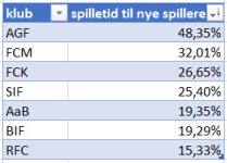 spilletid.PNG