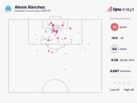 alexis-sanchez-expected-goals-xg-map-2022-23-2048x1536.jpeg