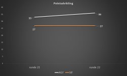 pointudvikling - indbyrdes.jpg