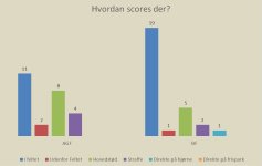 hvordan scorer de.jpg