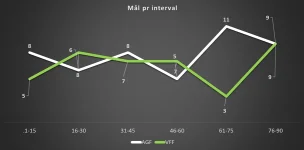 mål pr interval.webp