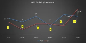 mål pr minut.webp