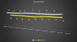 pointudvikling.webp