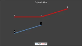 pointudvikling.webp