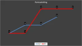 pointudvikling.webp pointudvikling.webp