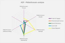 Midterforsvarssammenligning.webp