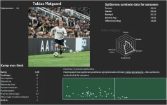 AGF_Spillerprofil_Dashboard2_Tobias_Moelgaard.webp