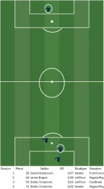 AGF_Skudkort_Gent_-_AGF.webp