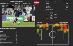 AGF_Spillerprofil_Dashboard2_Frederik_Emmery.webp