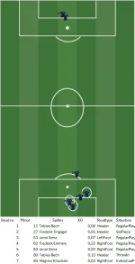 AGF_Skudkort_FC_Koebenhavn_-_AGF.webp