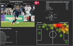 AGF_Spillerprofil_Dashboard2_Frederik_Emmery.webp
