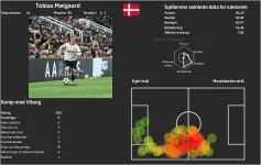 AGF_Spillerprofil_Dashboard2_Tobias_Moelgaard.webp