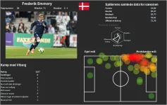 AGF_Spillerprofil_Dashboard2_Frederik_Emmery.webp